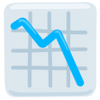 📉 Facebook / Messenger «Chart Decreasing» Emoji - Version de l'application Messenger